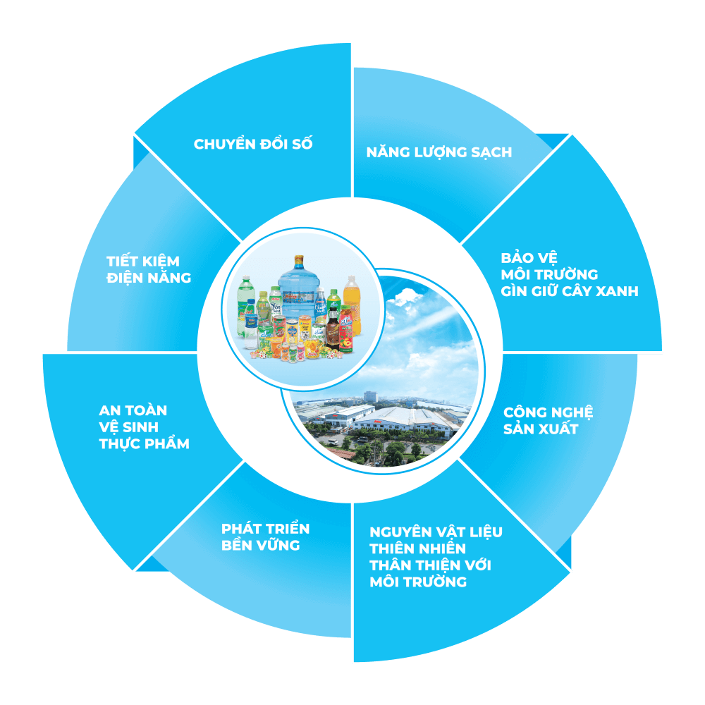 banner tăng trưởng xanh phát triển bền vững